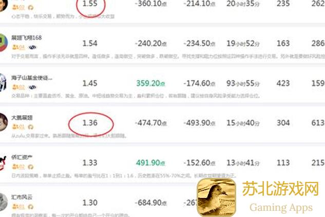 哪个图的黄金收益最高？这就是江湖各种图卖币收益大揭秘！
