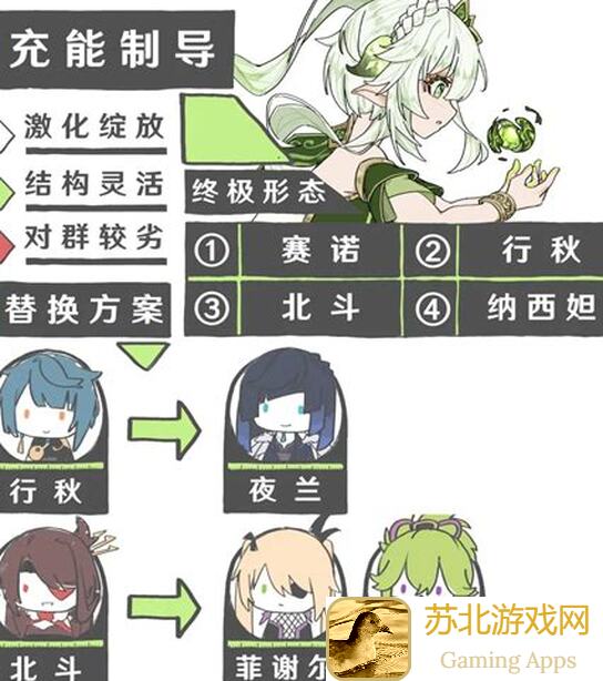 原神V5.1攻略：纳西妲角色如何秒变战神，通关秘籍一网打尽