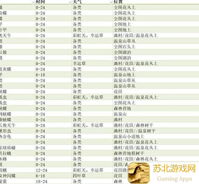 心动小镇虫子9.10级必备！特殊天气刷怪攻略，让你轻松提升战力