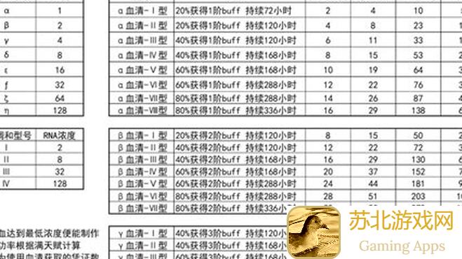存活到最后：活下去SG血清获取秘籍