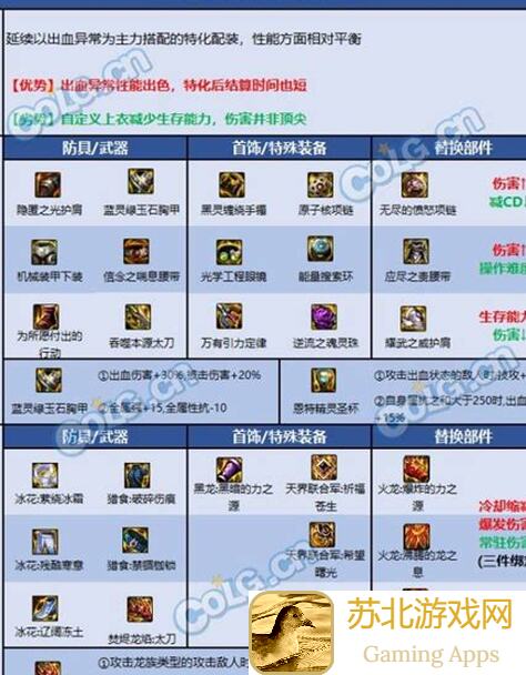 地下城与勇士：起源红眼套装最强实测曝光