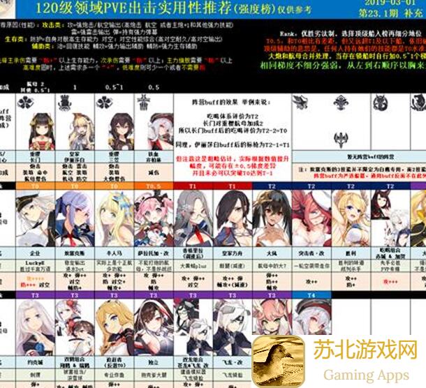 碧蓝航线觉醒榜120期来袭！罗德尼、Meta、腓特烈卡尔、努比亚人等上榜，觉醒技巧大揭秘