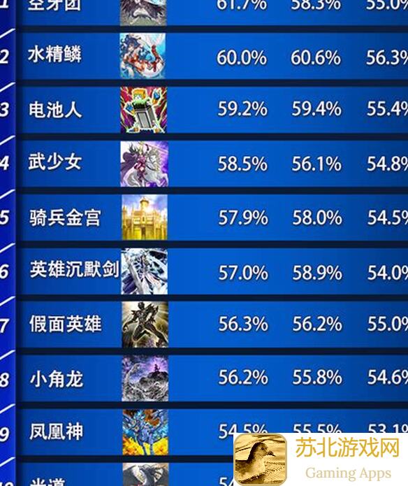 游戏王：决斗链接上分必备！32环境下几套超强卡组分享，教你快速提升战力
