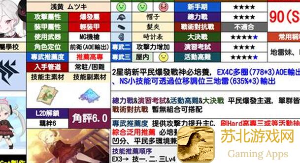 蔚蓝档案国服S0总力战：比纳赛前备战全攻略，教你轻松提升战力Ownership secrets曝光！