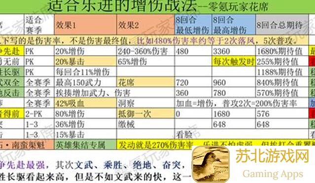 逐鹿满级战法大盘点:八略战策与英勇猛攻,让你生擒对手!
