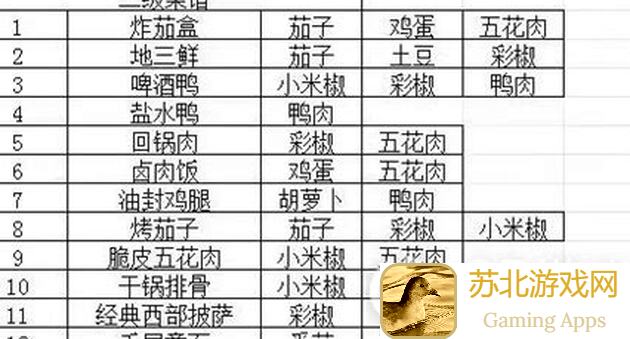 独家揭秘我的休闲时光最新菜谱，轻松解锁美食攻略！