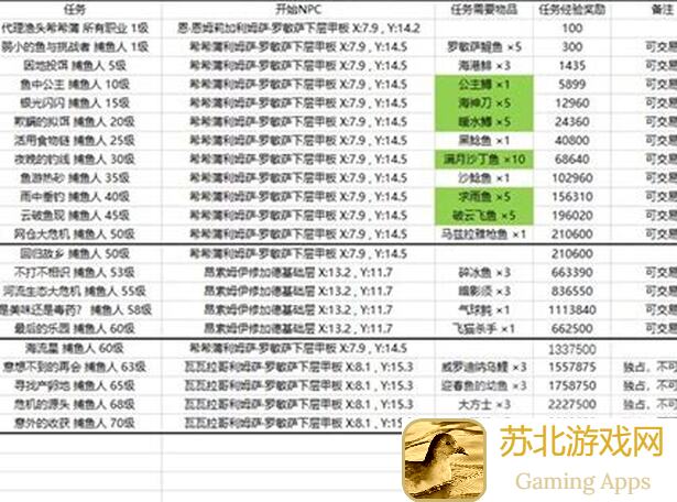 最强祖师钓鱼跃龙池,加战力规则全攻略!钓鱼跃龙池技巧大揭秘,助你快速提升战力!