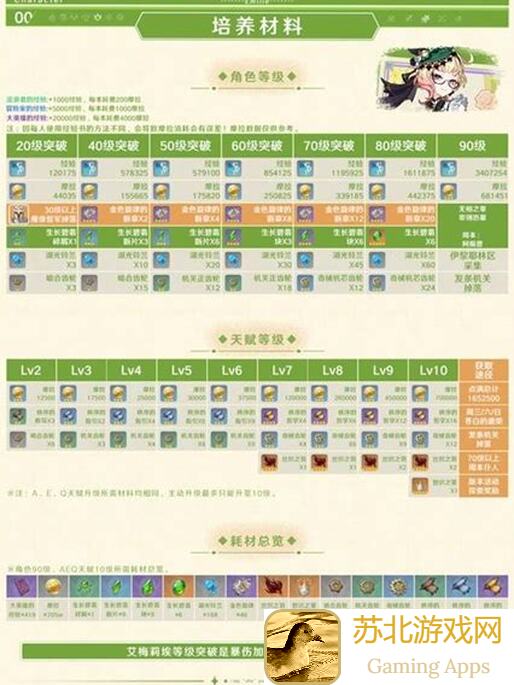 原神4.8全角色突破天赋材料艾梅莉埃秘籍大公开!新手秒变大神的秘密武器