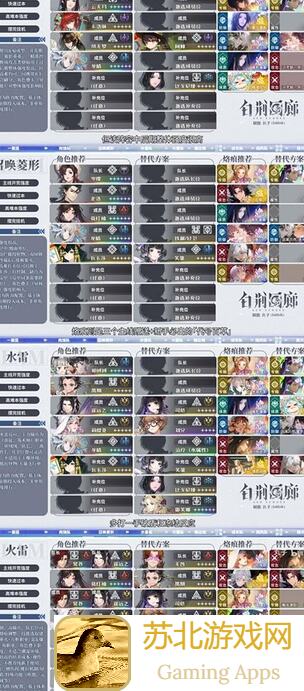 白荆回廊古剑奇谭300联合风队，攻略全解密！轻松拿下战力巅峰！