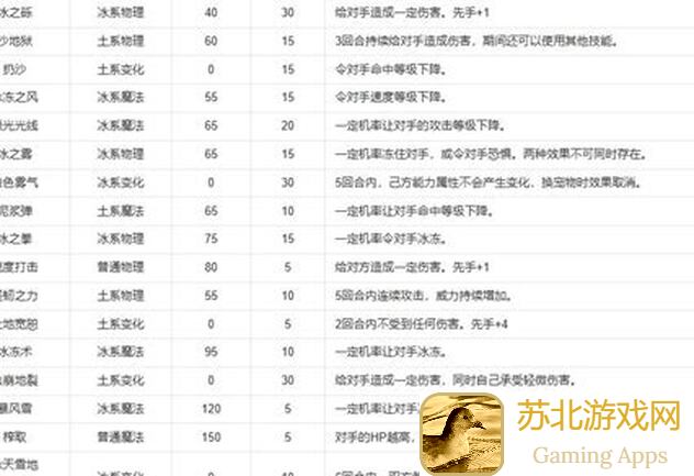 三国战纪圣诞专使天赋冰宠之战宠麋鹿攻略解析，带你轻松秒懂战力提升技巧！