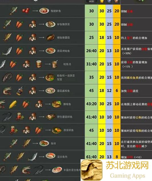 地球末日：生存正抄player9155的终极攻略揭秘！