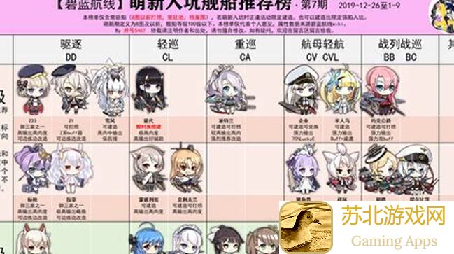 错过必后悔！新人萌新必看：碧蓝航线最新时装排行榜，来自b站井号5467推荐！