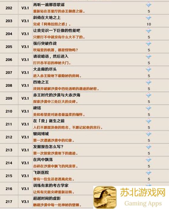 万象物语：肝度排行榜如何拿下5%奖励？手残党也能血赚不亏！