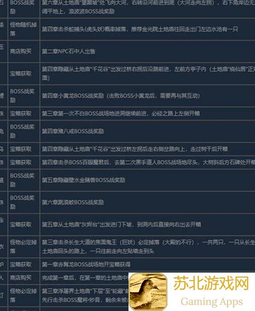 黑神话：悟空全成就解锁大揭秘！Steam全成就攻略，轻松过静息妙音二十五难