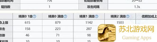 明日方舟荒芜拉普兰德技能天赋模组解析：速评教你轻松掌握战力提升攻略！
