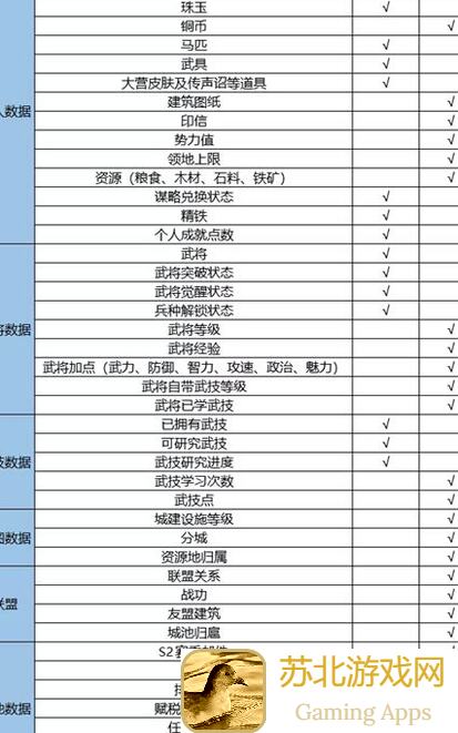 鸿图之下S3新将解析:钟会怎么选?增益共享爆哭攻略大汇总!