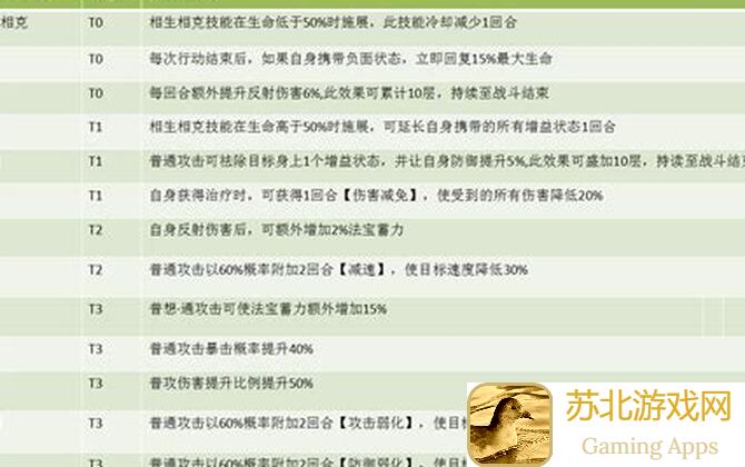 最强祖师剑修天命玩家推荐，攻略大全助你一路通关超爽！