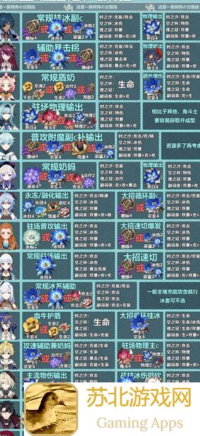 原神3角色圣遗物搭配指南！全攻略汇总，快速提升战力，轻松解锁最强装备！