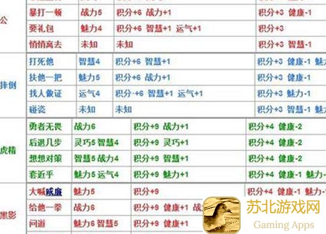 selectors造梦西游4氪金秘籍：最省钱通关攻略大揭秘！