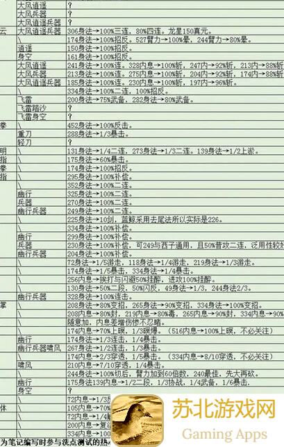 烟雨江湖新区萌新开荒秘籍！元宝激活码助你飞速成长！