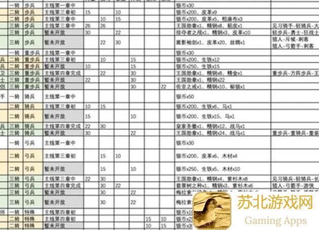 诸神皇冠皇家禁卫转职攻略：如何高效转职？