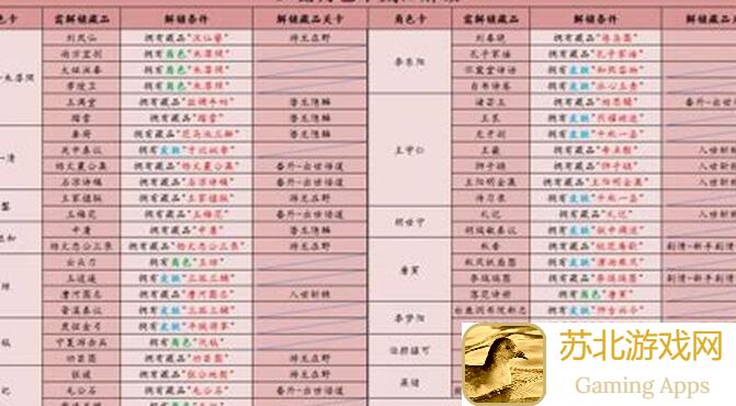 豪杰成长计划：局内收集三国地图藏品全攻略曝光！...