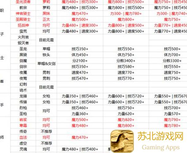 地下城堡2:黑暗觉醒低配96锻通关秘籍，轻松拿20经验攻略大放送