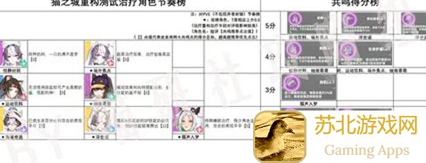 90%萌新必看！猫之城属性数值全面解析及伤害类型大揭秘