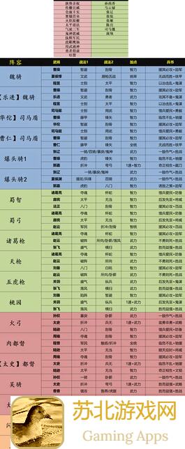 三国：谋定天下S2终极阵容强度榜，教你搭配战神英雄，突破关卡攻略！