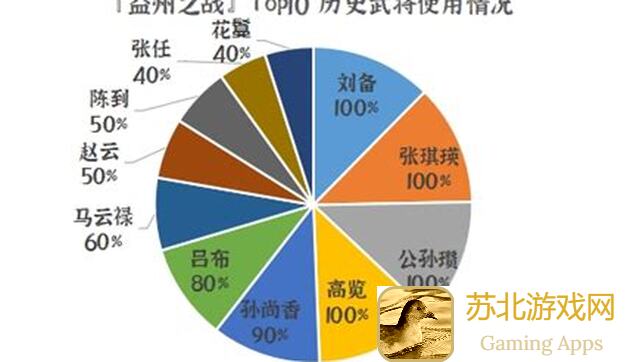 群雄时代荣誉殿堂：益州之战高手榜，助你快速上位夺魁冠！