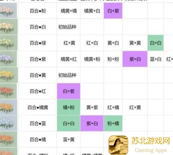 桃源深处有人家：揭秘花圃种植最强攻略与注意事项