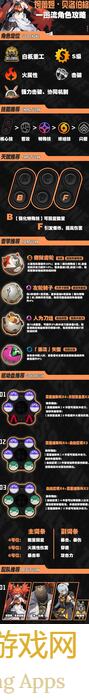 绝区零1.0攻略征集：珂雷妲开服配队推荐，速成通关秘籍大放送！