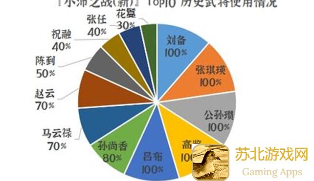群雄时代荣耀巅峰江夏之战勇士争霸，荣誉殿堂再创新高！快速攻略教你冲榜技巧！