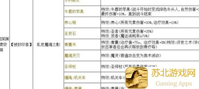 速通3550深渊！全角色宝藏队刷图秘籍