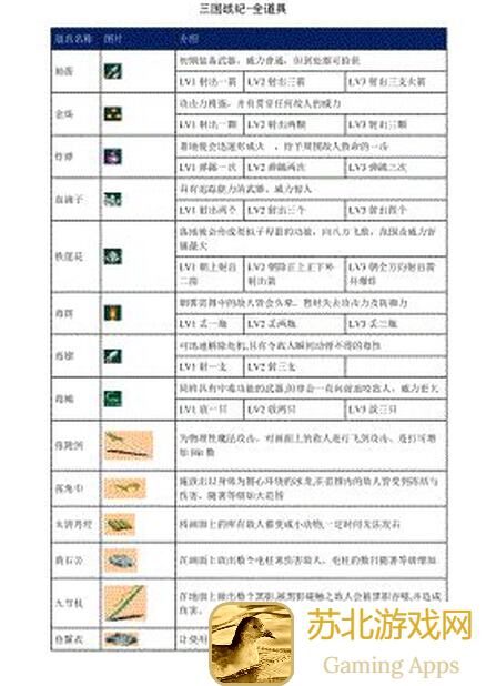 三国战纪玩家攻略大揭秘：ęp卡活动让你秒变战神!