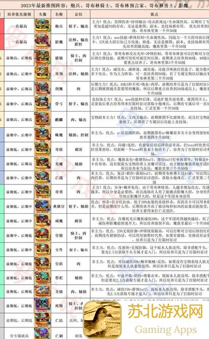 放置军团新人必看！5步教你轻松上手，快速提升战力攻略大揭秘！