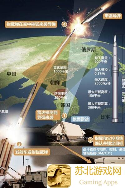 揭秘雷霆重炮背后3招速成战力军官指南