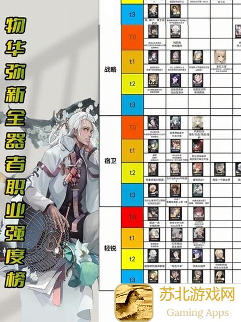 物华弥新公测：谁是器者强度榜榜首，教你快速提升战力技巧