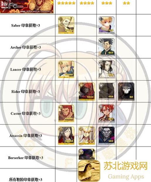 浅析FGO角色绿卡效果稀释，助你提升战力缓冲短板