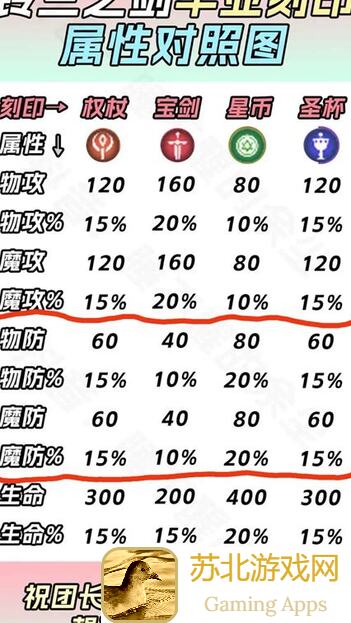 铃兰之剑：揭秘和平世界强度榜，零失误攻略教你如何成为战神！究竟哪家英雄强，一看便知！