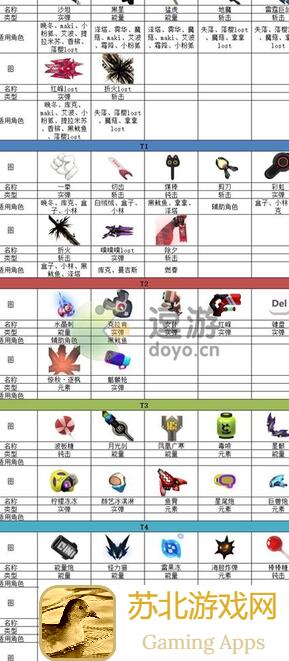 轻松上110！弹力果冻无尽模式阵容推荐