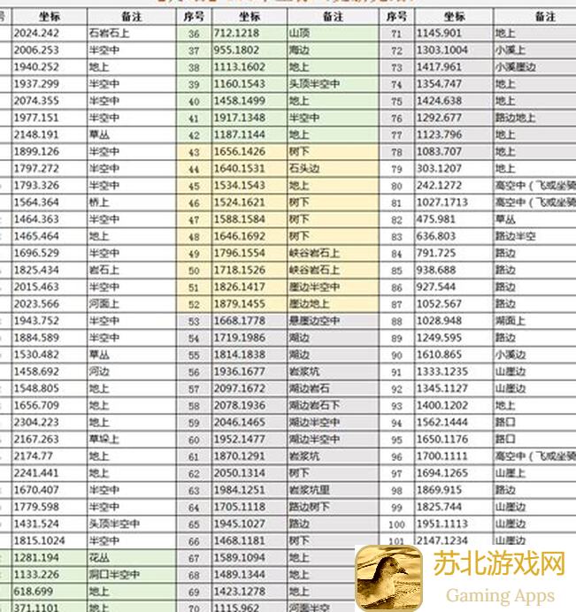 逆水寒昆仑虚新手必看!5大新绝技星火漫天上下卷全解析攻略套餐