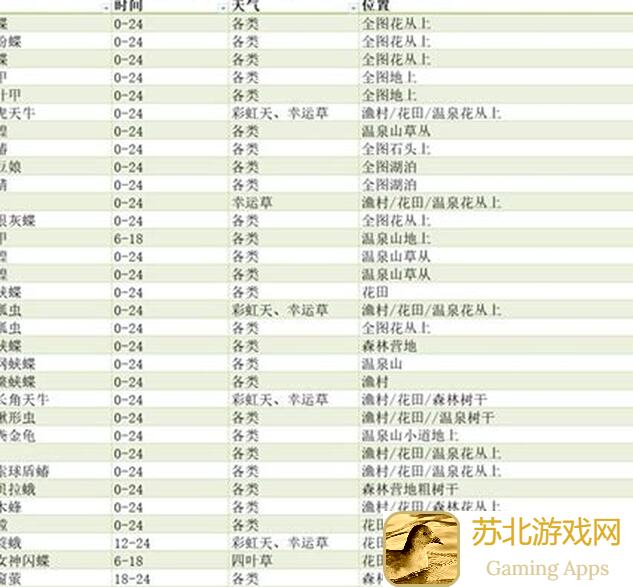 心动小镇7月27日树和萤石位置大揭秘，十二点兑换码准时拿