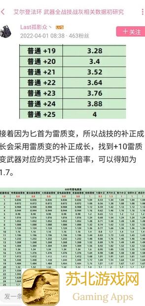 看完这篇攻略，防战减伤真的会越升级越少？告诉你实测结果