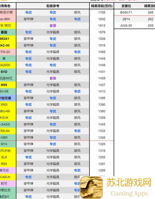 重建家园十三区荒天榜攻略：教你快速提升战力，解锁黄金攻略！