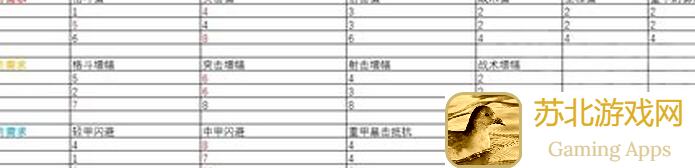 钢岚芯片85级通关全攻略：轻松学会秒懂技巧