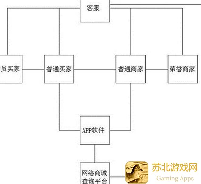 0氪党如何外贸阁商船买卖攻略？商船出售与购物全解析